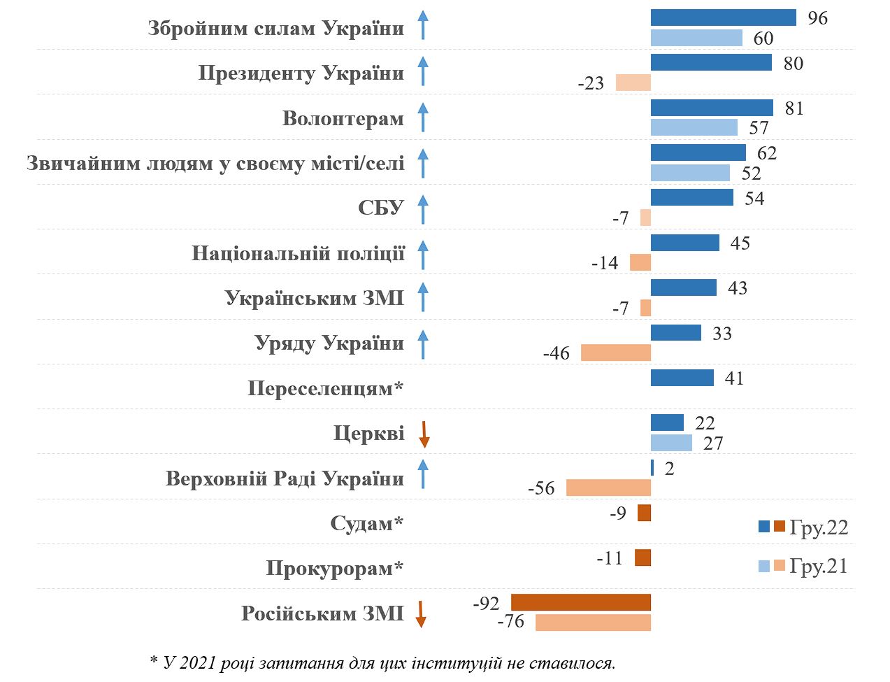 КМІС: Голосування на референдумі щодо вступу до ЄС і НАТО у регіональному вимірі КМІС: Голосування на референдумі щодо вступу до ЄС і НАТО у регіональному вимірі