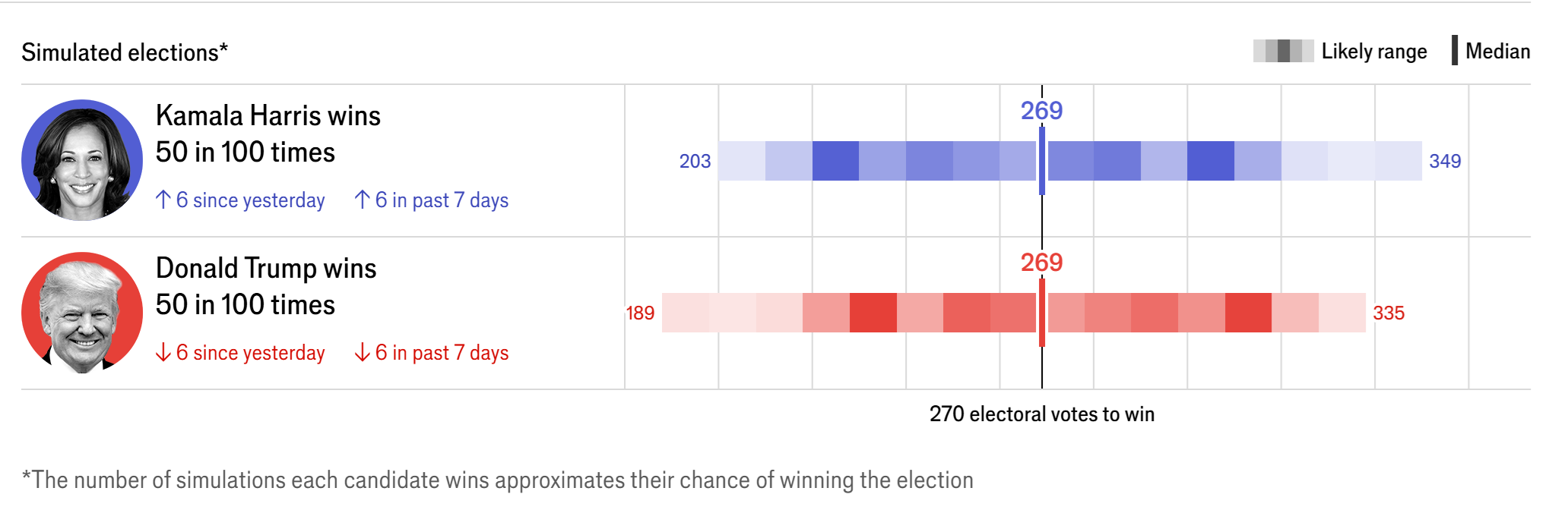 The Economist The Economist