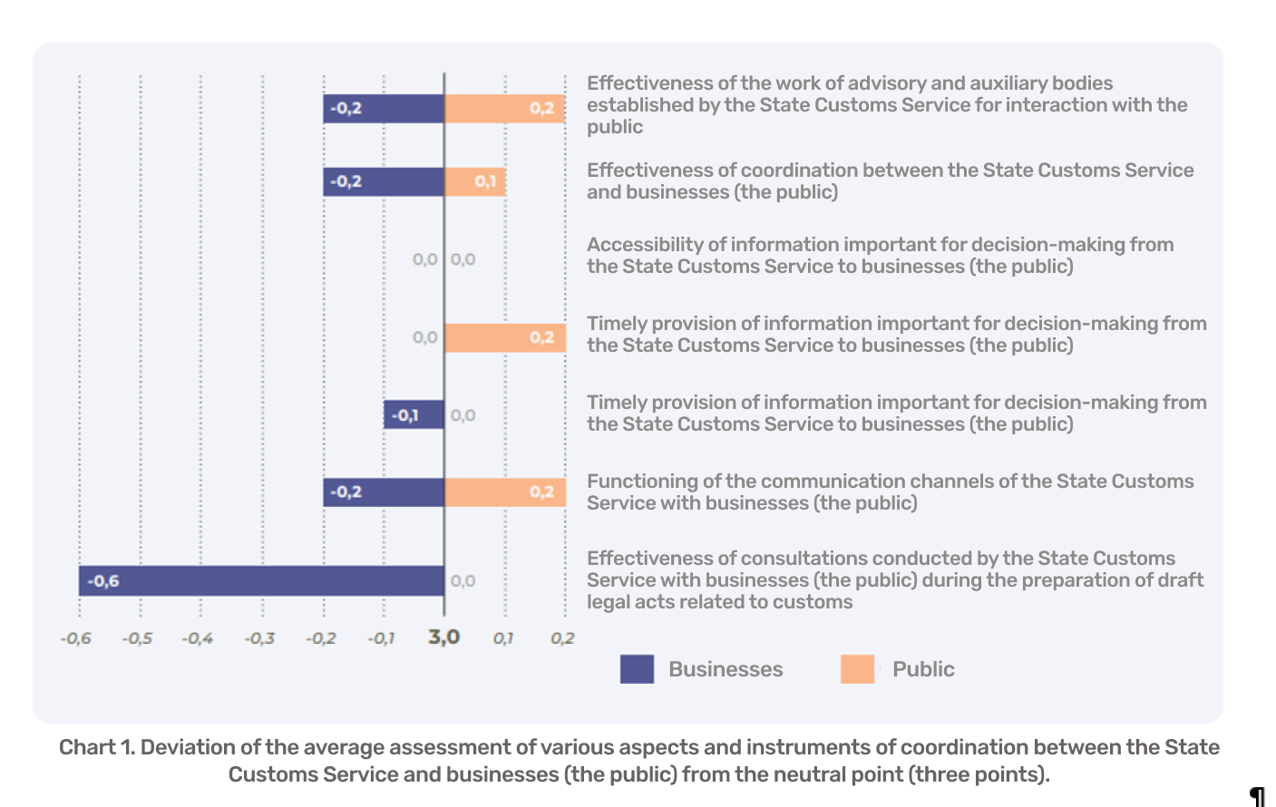 The Institute for Analytics and Advocacy 