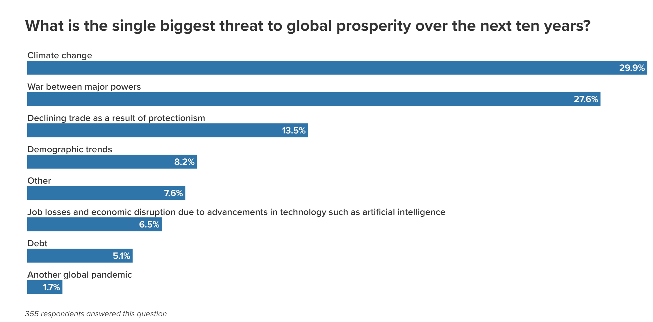 Atlantic Council Atlantic Council