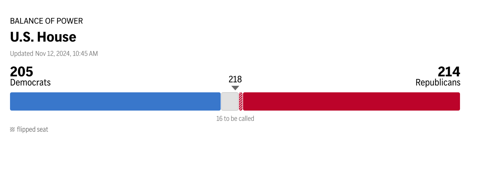 Прогноз AP Прогноз AP