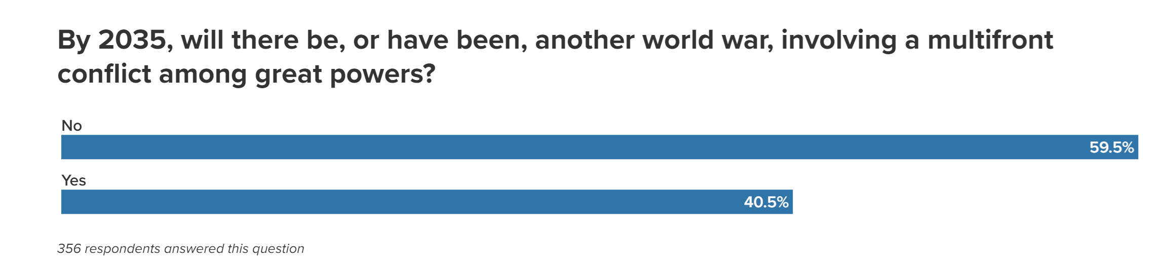 Atlantic Council Atlantic Council