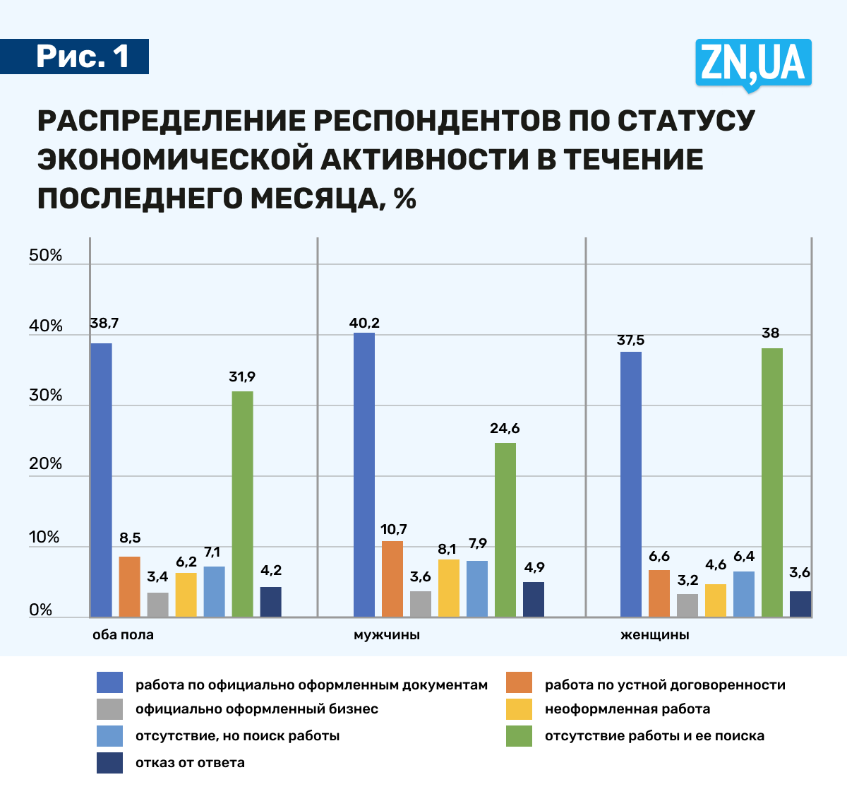 Рынок труда в Украине - Что изменилось и чего ждать в будущем, исследование  - ZN.ua