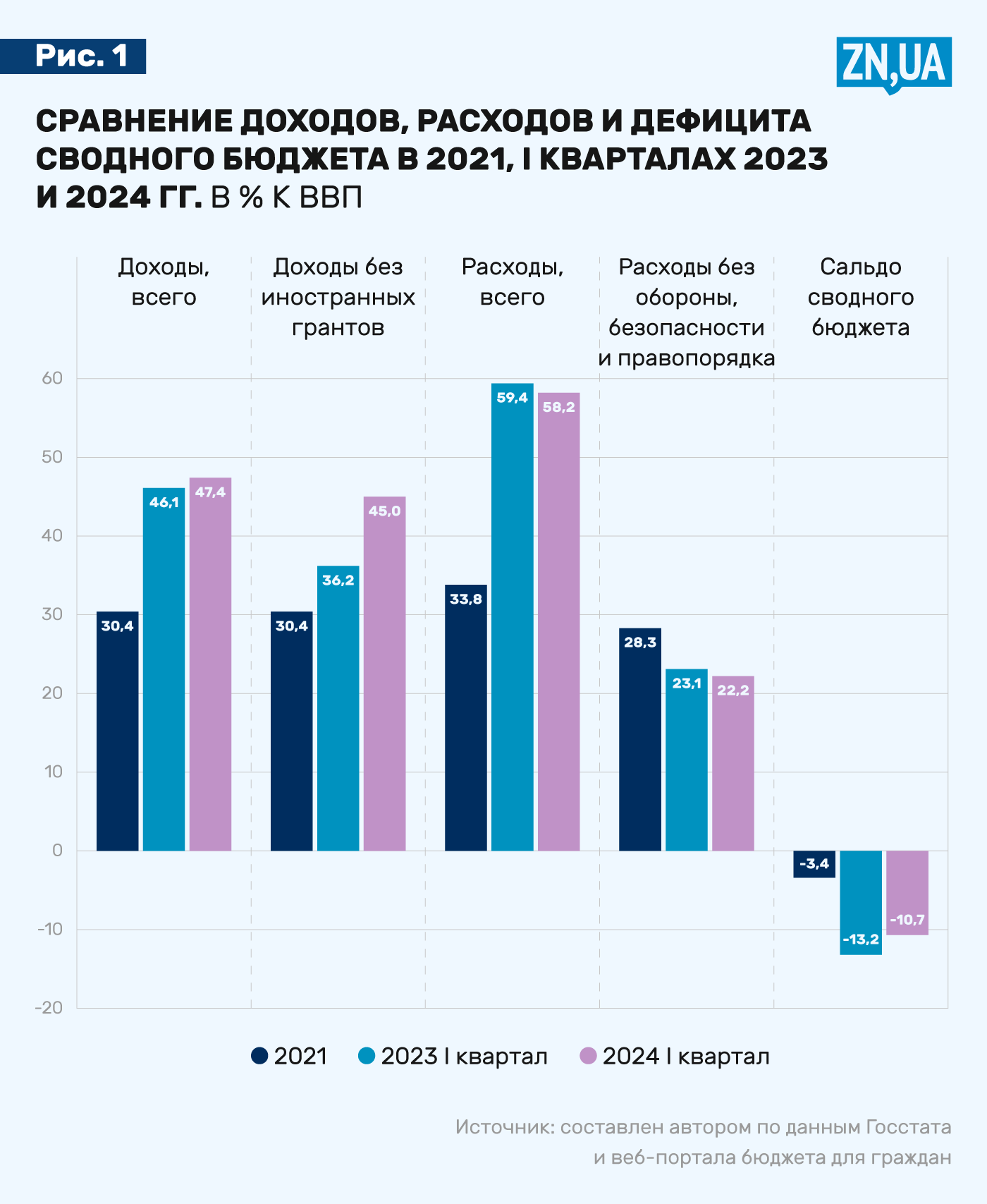 Бюджетная политика Украины - Эксперт проанализировала доходы, расходы и  долги - ZN.ua