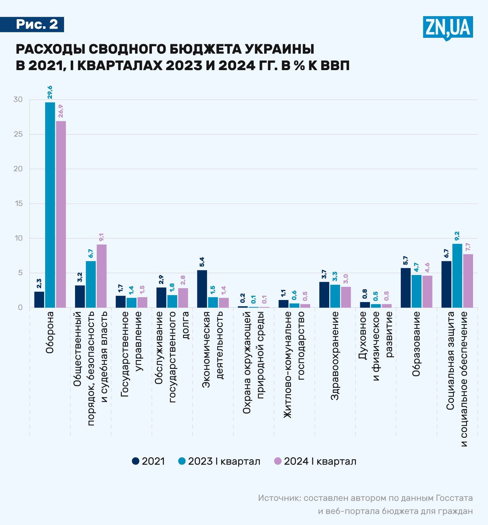 Бюджетная политика Украины - Эксперт проанализировала доходы, расходы и  долги - ZN.ua