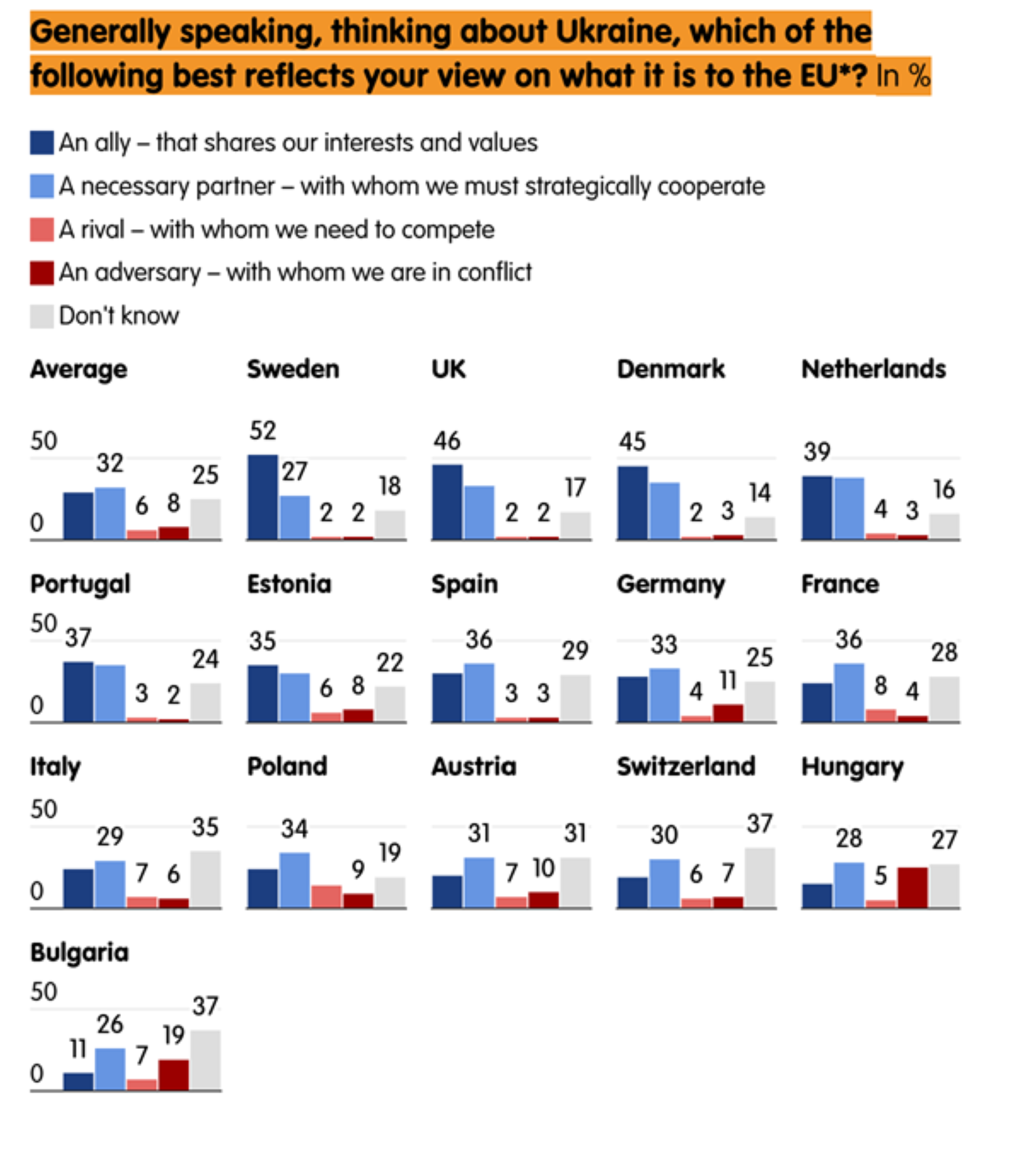 ECFR-commissioned public opinion survey, conducted by YouGov, Mandate Research and Turu-uuringute in May 2026 