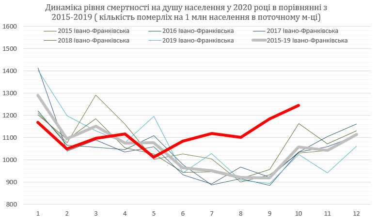 Ивано-Франковская область Ивано-Франковская область
