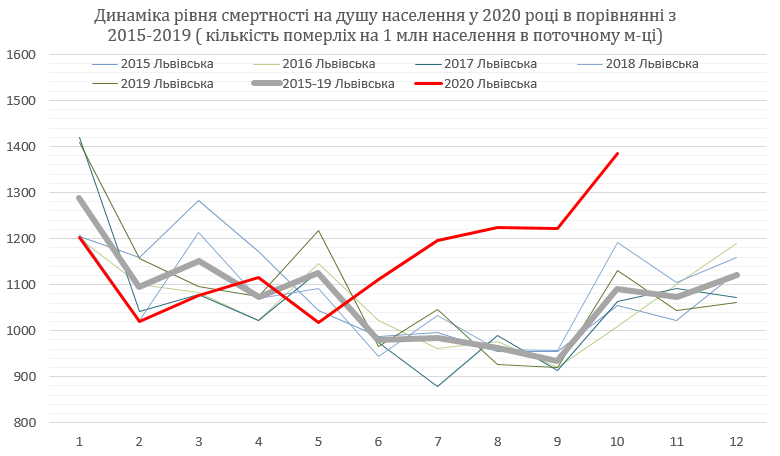 Львовская область Львовская область