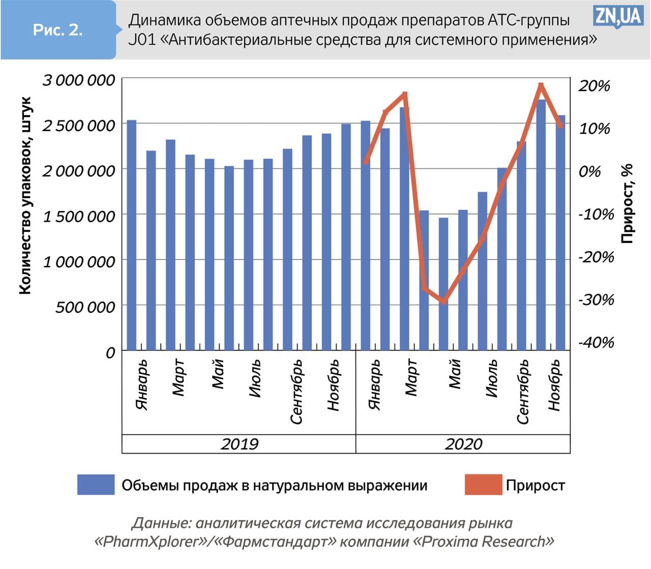 Как принимать антибиотики - Последствия неконтролируемого назначения и  приема антибиотиков - ZN.ua