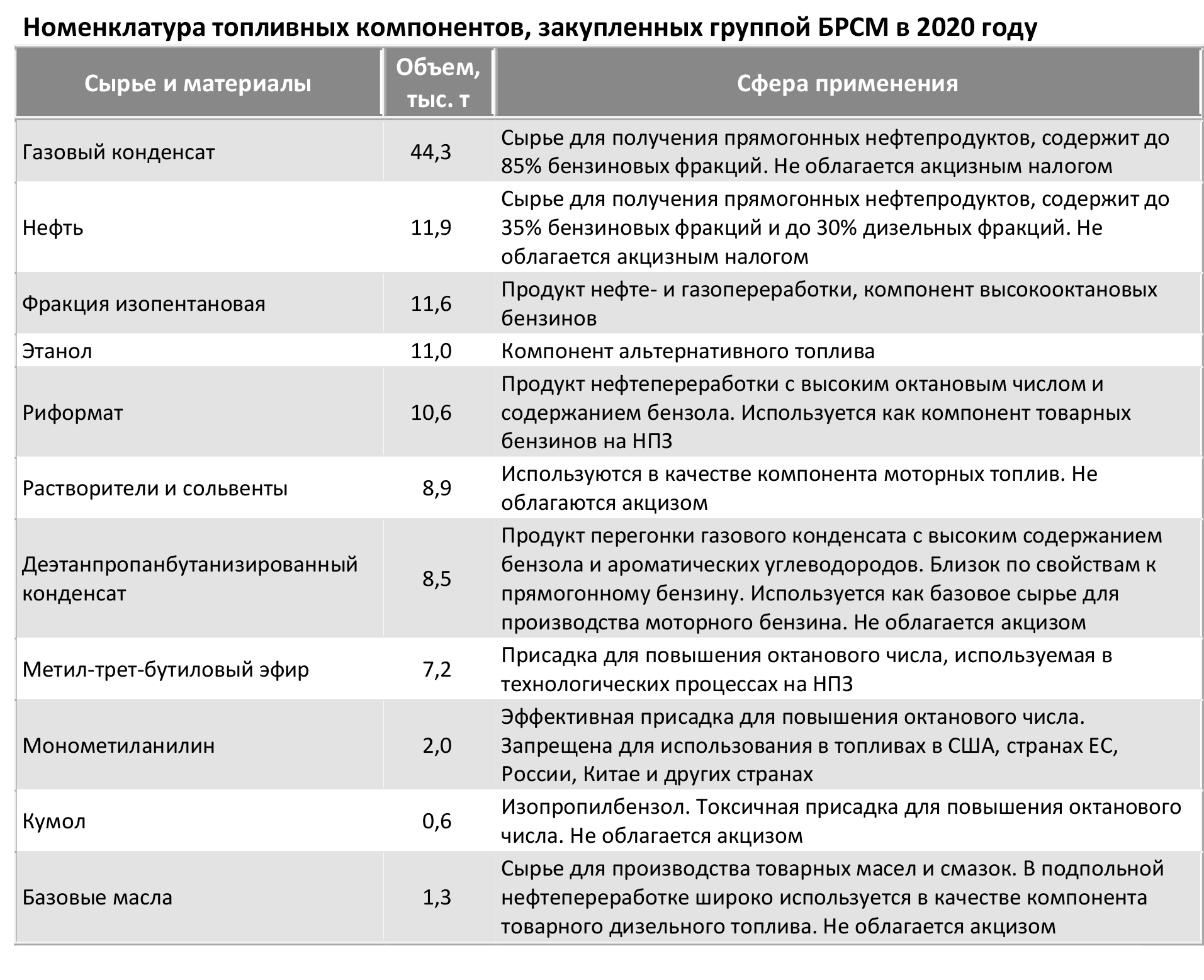 Пожар БРСМ под Киевом - что нужно знать в 2021 году - новости Украины -  ZN.ua