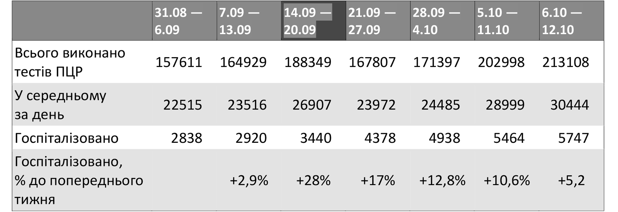 Рибчук-22.10-табл.jpg (251 KB) Рибчук-22.10-табл.jpg (251 KB)