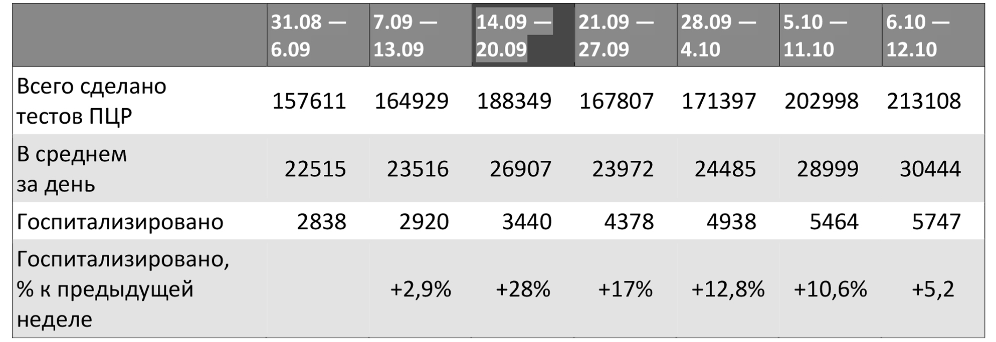 Рибчук-22.10-табл_рус.jpg (250 KB)