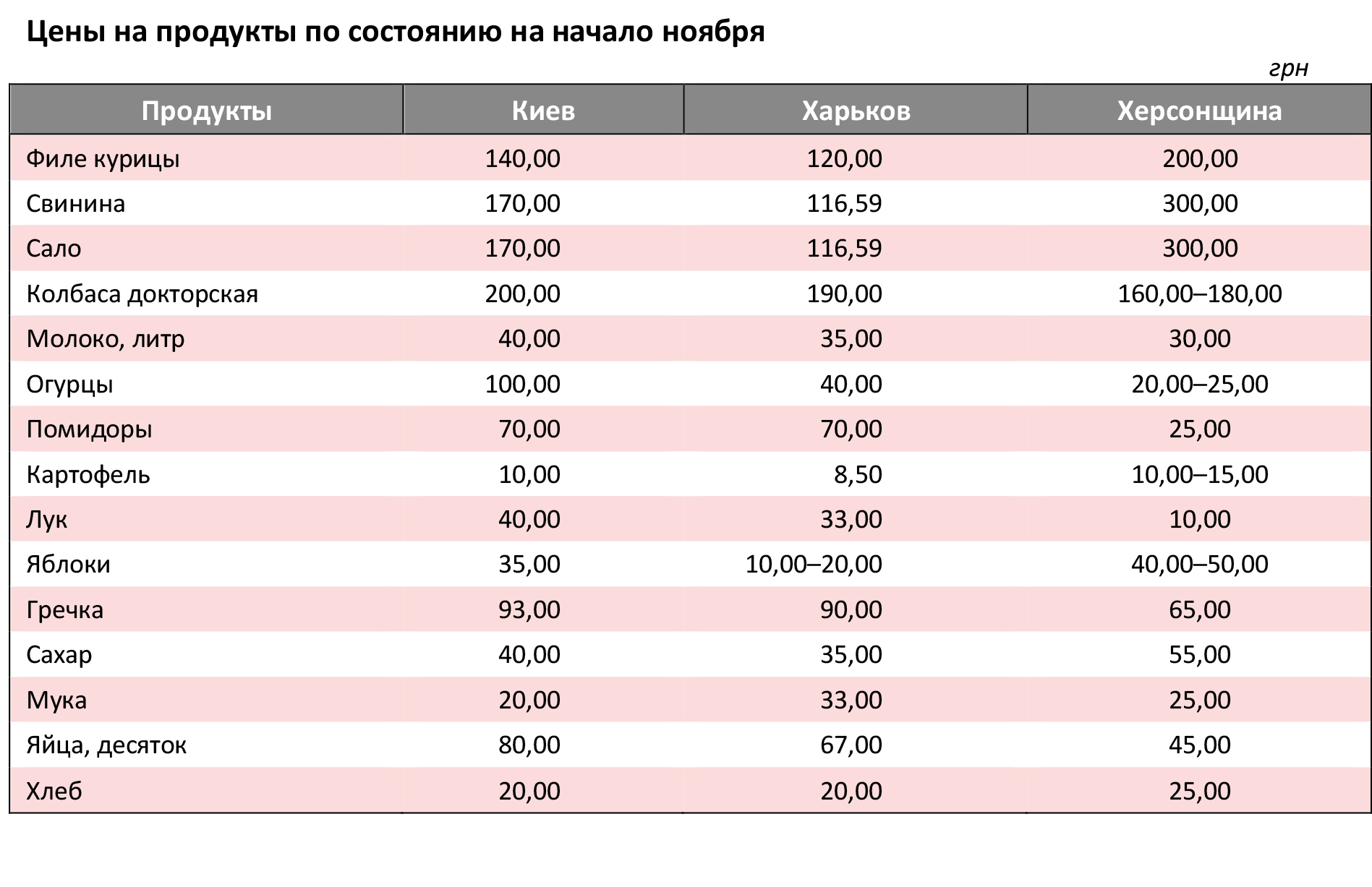 Что происходит с ценами на оккупированных территориях - новости Украины -  ZN.ua