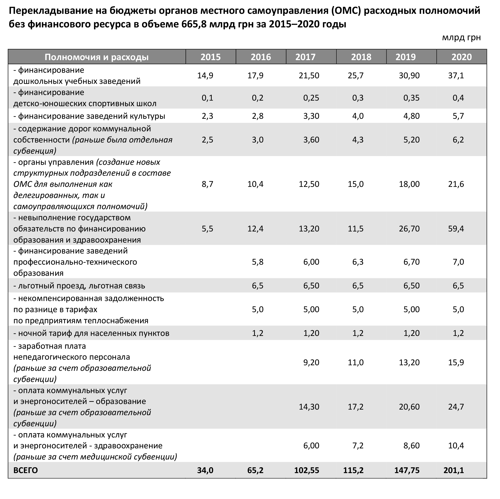 Децентрализация в Украине - Александр Слобожан честно ответил о  нововведениях ОПУ - ZN.ua