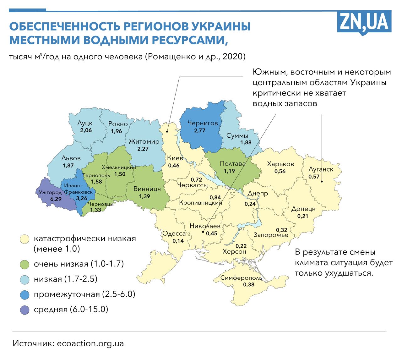 Украинцы могут остаться без воды - как так вышло и что делать - ZN.ua