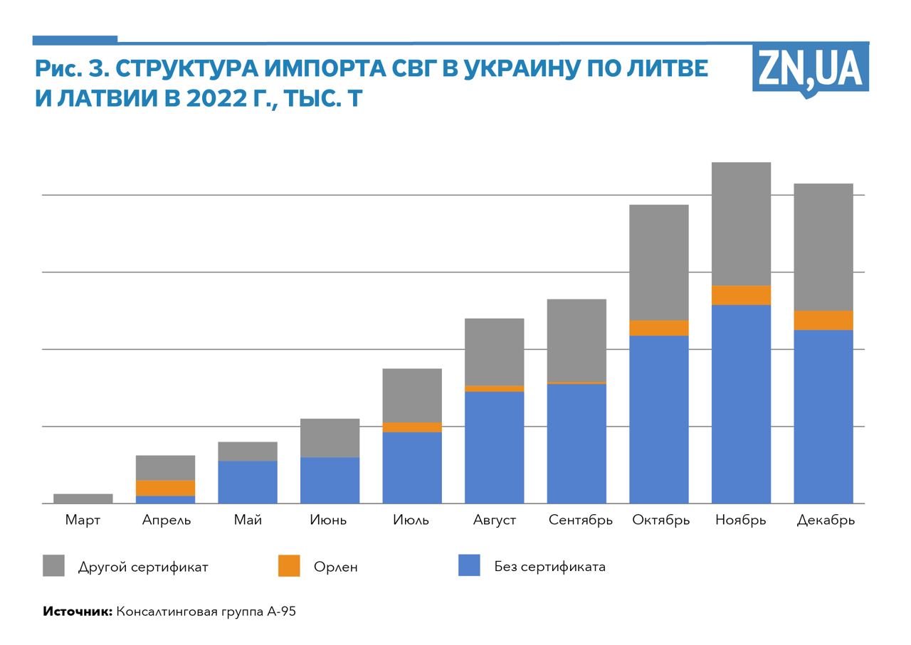 Газовый конфликт между Россией и Украиной (—) — Википедия