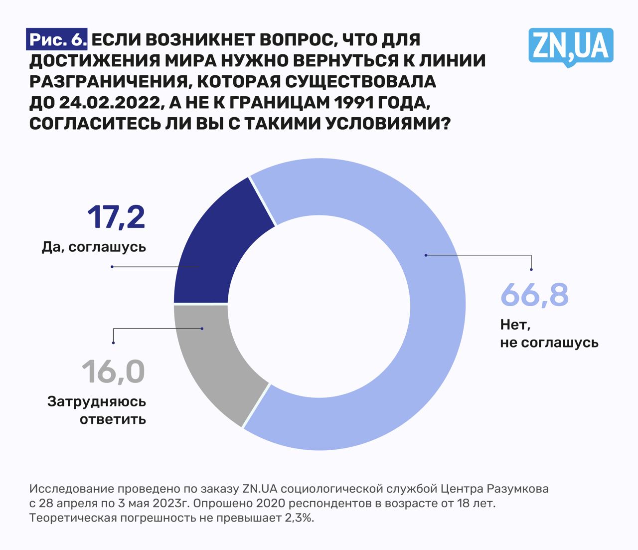 Как украинцы относятся к россиянам - результаты соцопроса - новости Украины  - ZN.ua