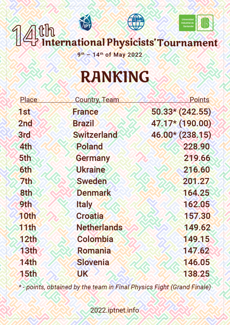 Результати турніру.