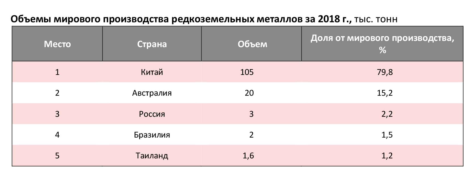 Карта редкоземельных металлов мира