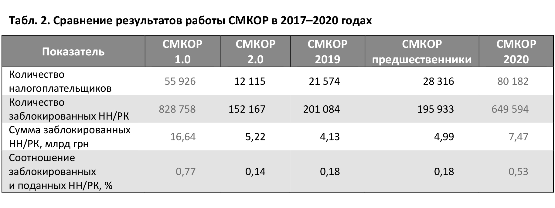 Проект бюджета на 2021 год и на плановый период 2021 и 2019 годов