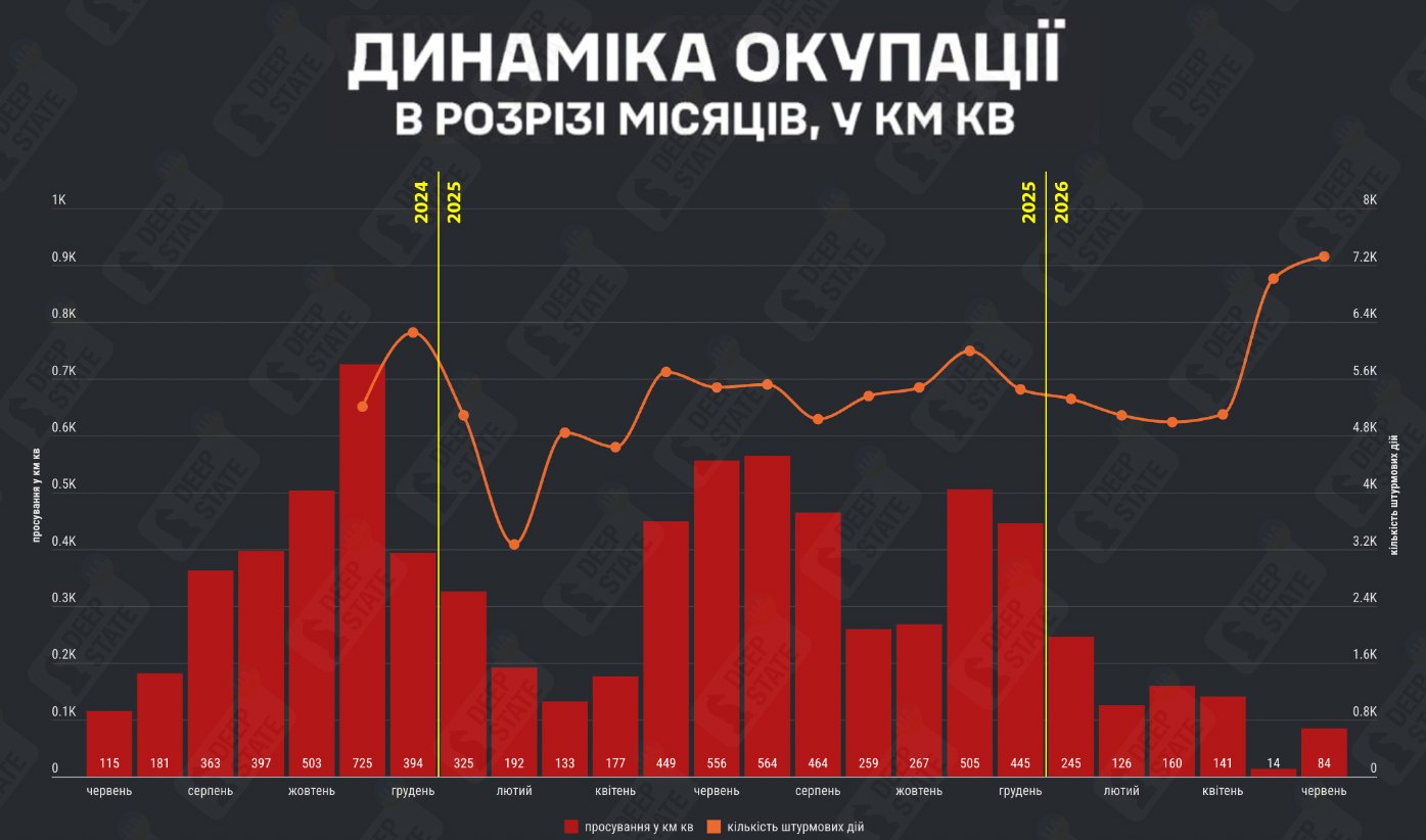 На фронті назріває перелом, і далі все залежатиме від українського командування — DeepState
