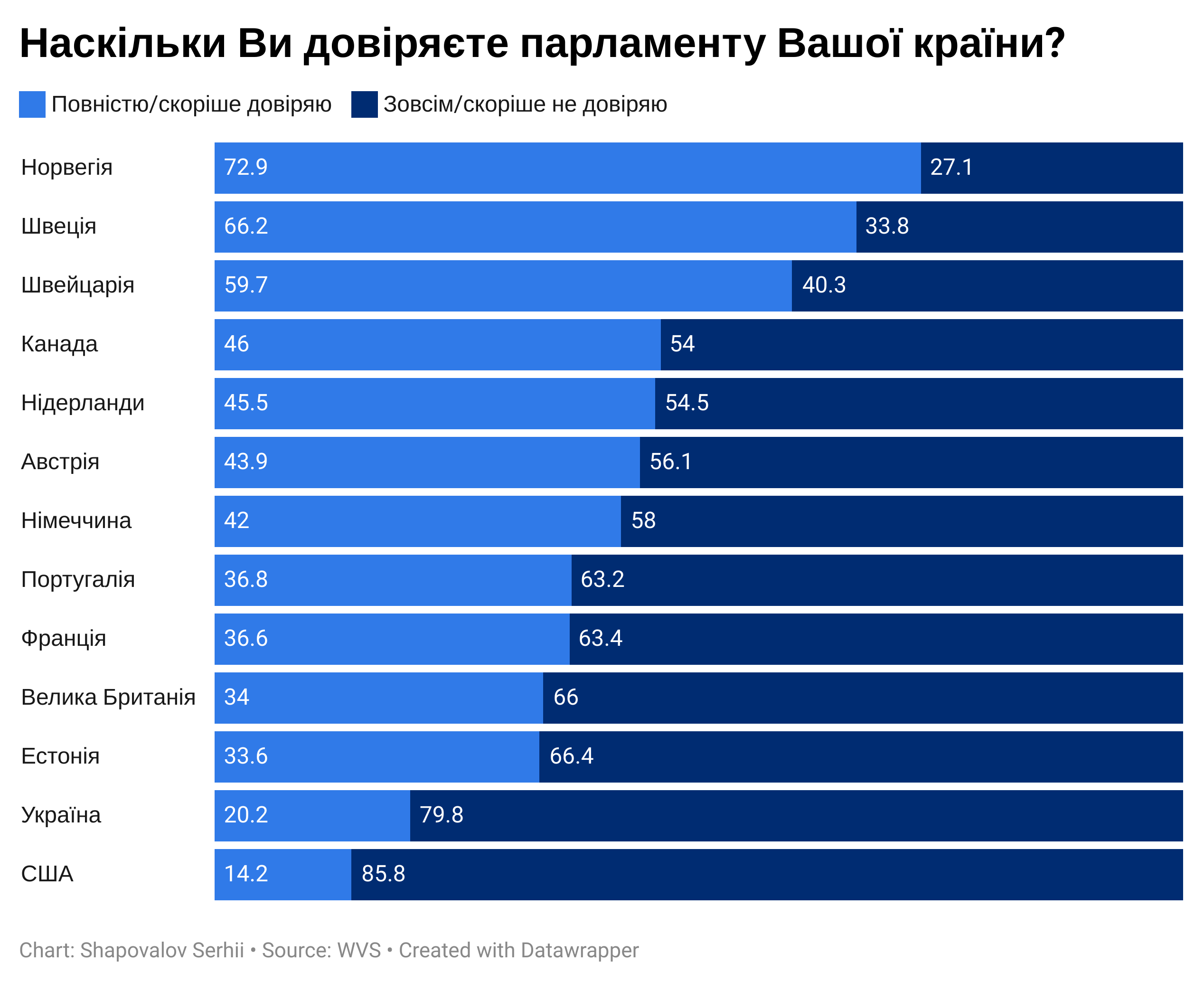Порівняння факторів потенційності політичної активності в Україні та західних демократіях Порівняння факторів потенційності політичної активності в Україні та західних демократіях