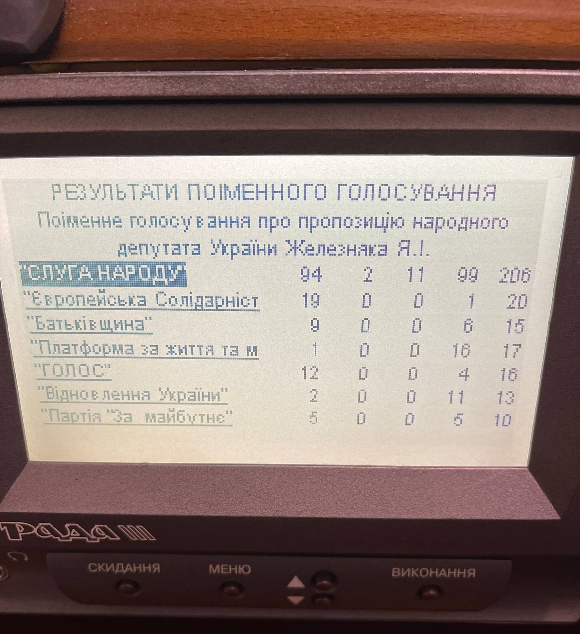 Расписание голосования за вызов главы СБУ для доклада по прослушиванию журналистов Расписание голосования за вызов главы СБУ для доклада по прослушиванию журналистов