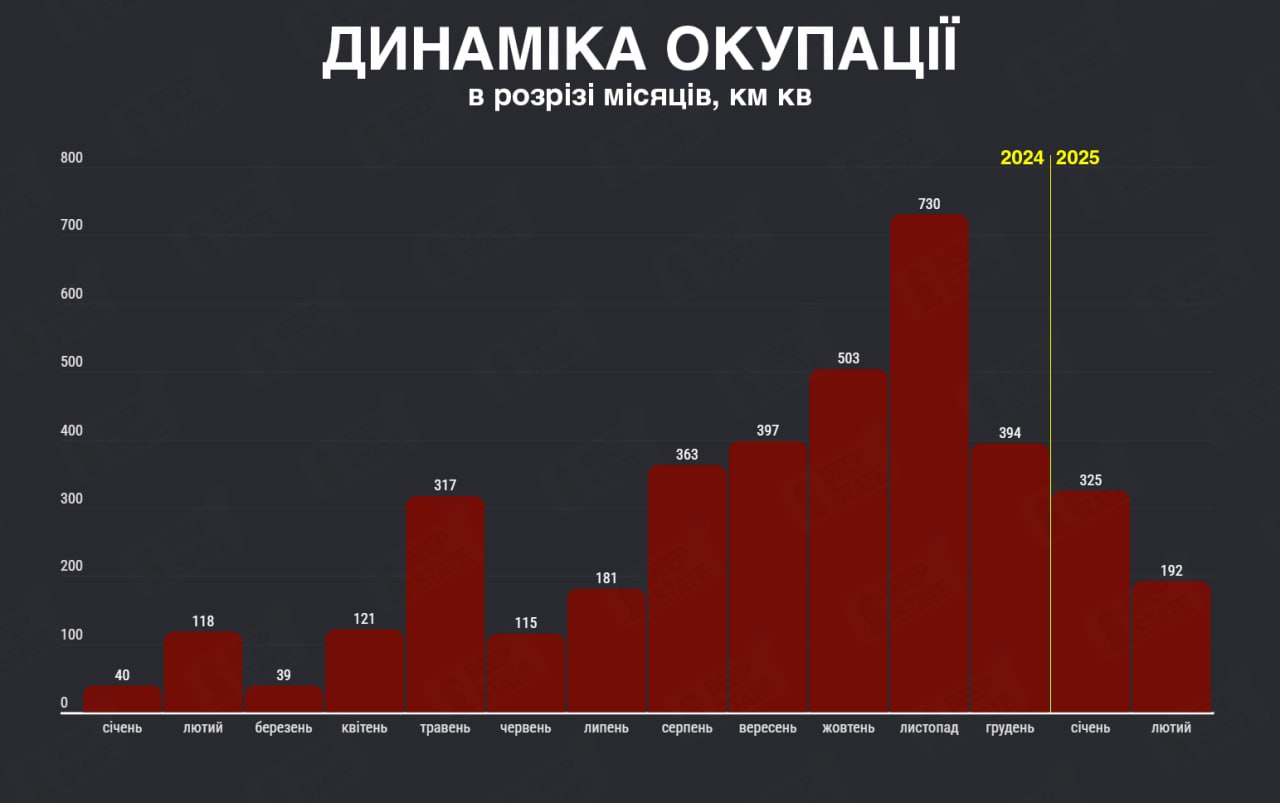 У Deepstate розповіли, скільки війська РФ окупували українських територій в лютому