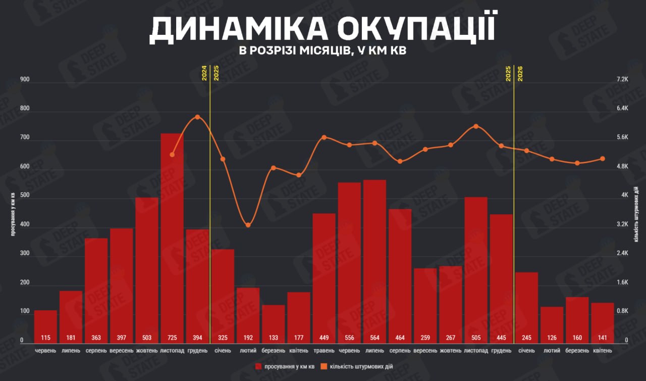 У DeepState розповіли, скільки територій росіяни захопили у квітні