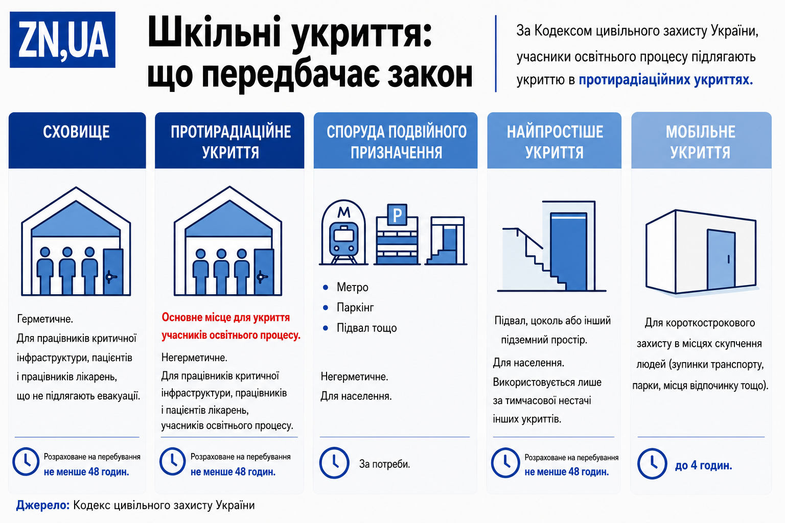 В Україні 80% школярів мають доступ до укриттів, але частину з них потрібно посилювати — міністр освіти