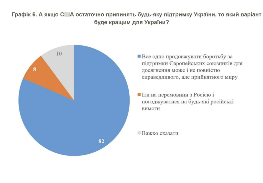 Як громадяни України ставляться до вимог Путіна щодо припинення вогню — опитування