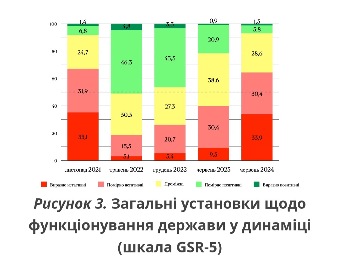 Які соціальні групи відіграють значну роль у житті українського суспільства: результати соцдослідження