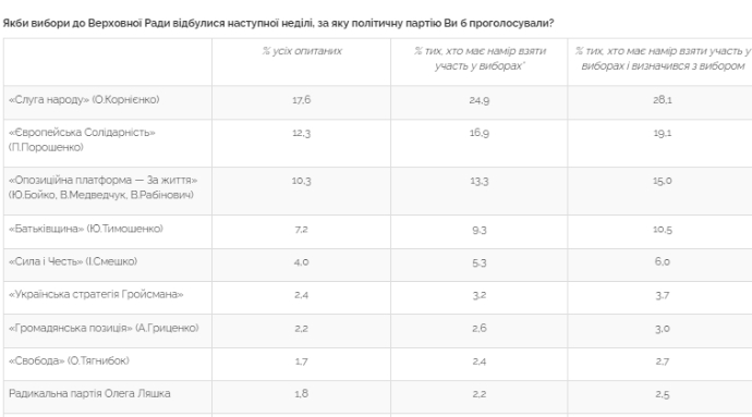 Центр Разумкова Центр Разумкова