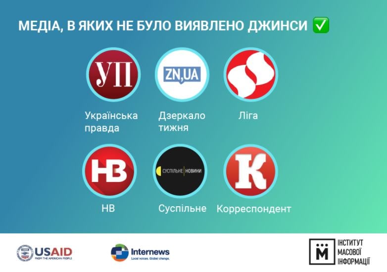 Медиа, в которых не было обнаружено джинсы