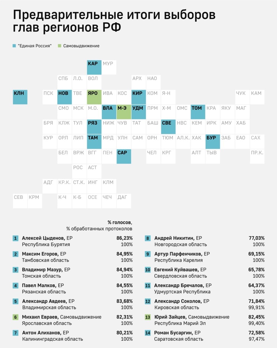 Джерело: росЗМІ