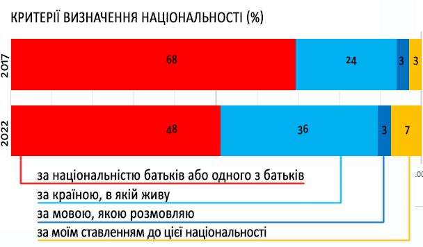                    UKRNET