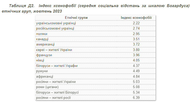 індекс ксенофобії за націями.png (27 KB) індекс ксенофобії за націями.png (27 KB)