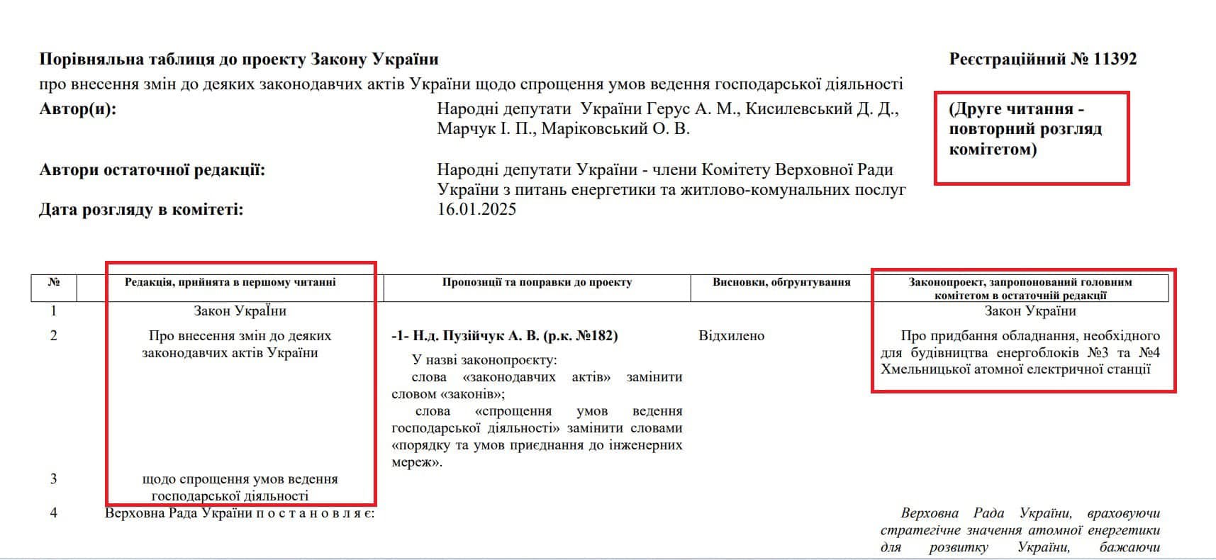 В Раді до другого читання повністю переписали законопроєкт, аби добитись легалізації добудови Хмельницької АЕС