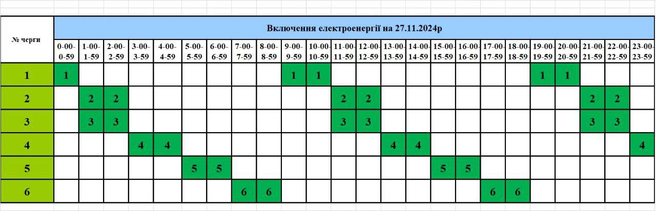 На Тернопільщині ситуація критична, світло подають на чотири години на добу