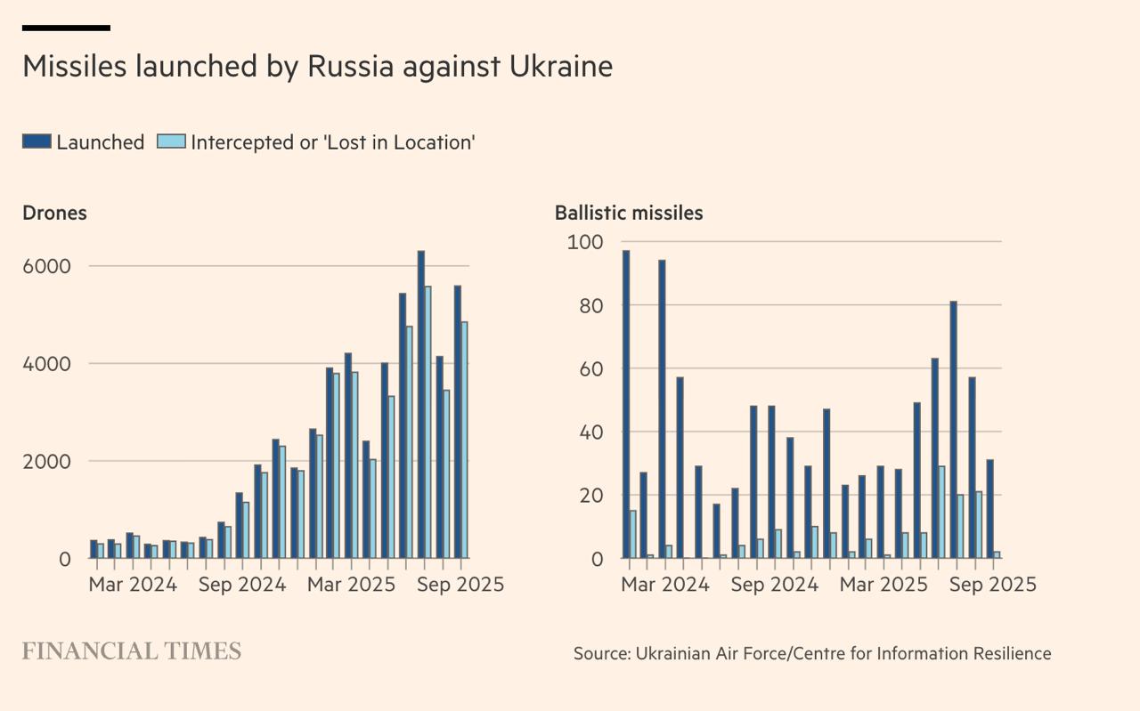 Графіка Financial Times