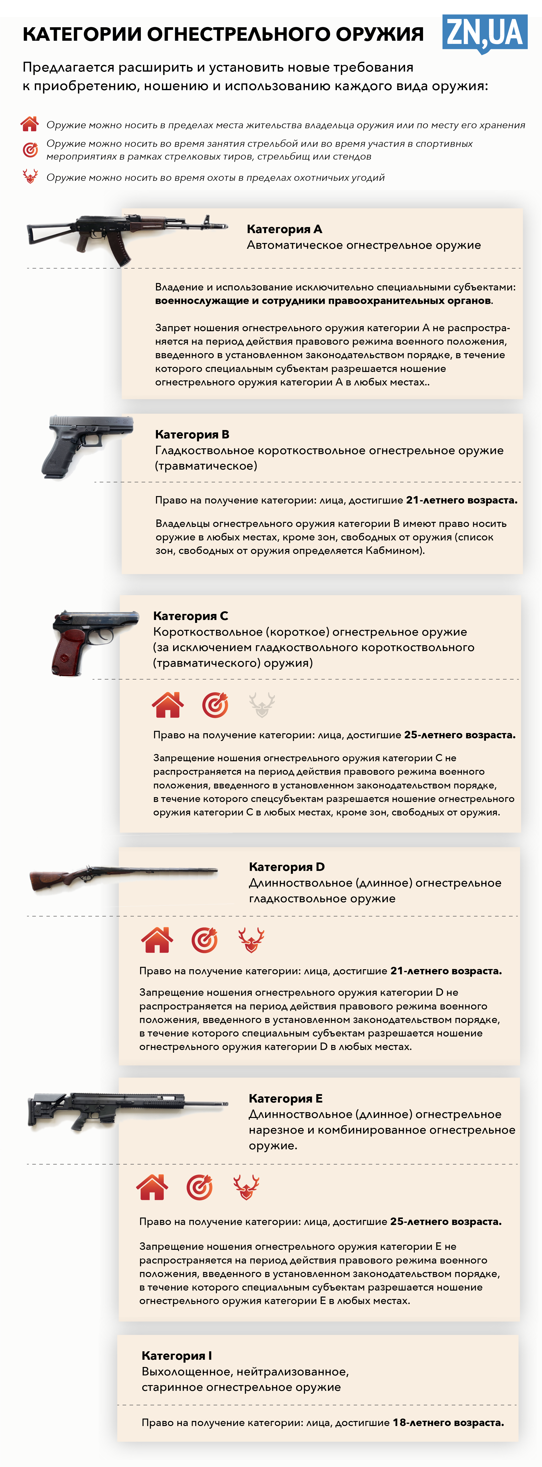 Разрешение на оружие: как получить?