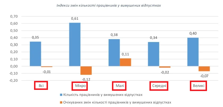 ежемесячный опрос бизнеса от Института экономических исследований и политических консультаций