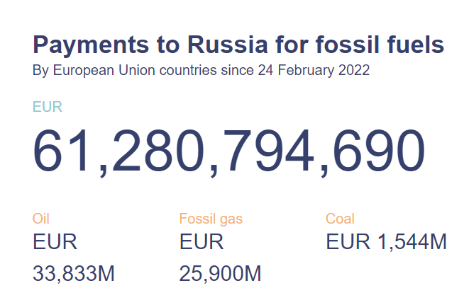 Дані лічильника станом на 13 червня, 10:00 за київським часом