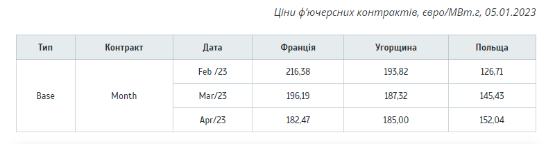 Данные Украинской энергетической биржи Данные Украинской энергетической биржи