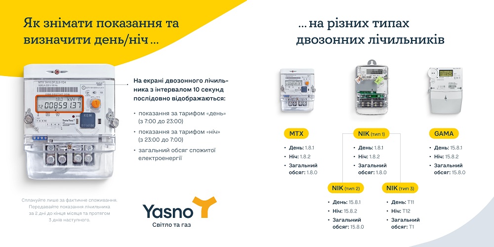 ЯСНО