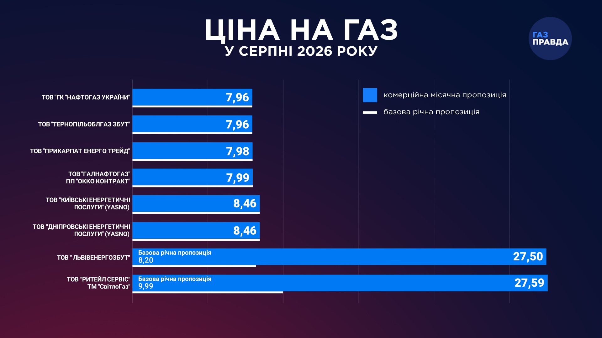 ГазПравда