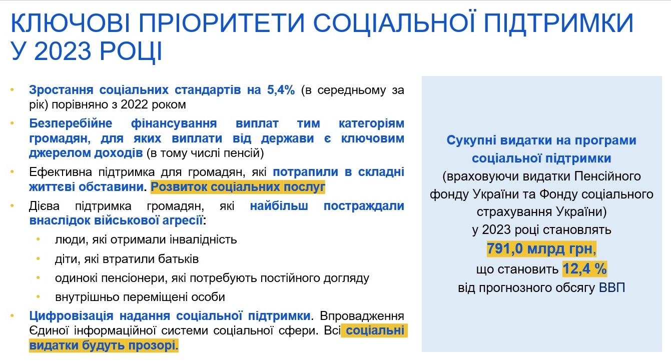 Міністерство соціальної політики 