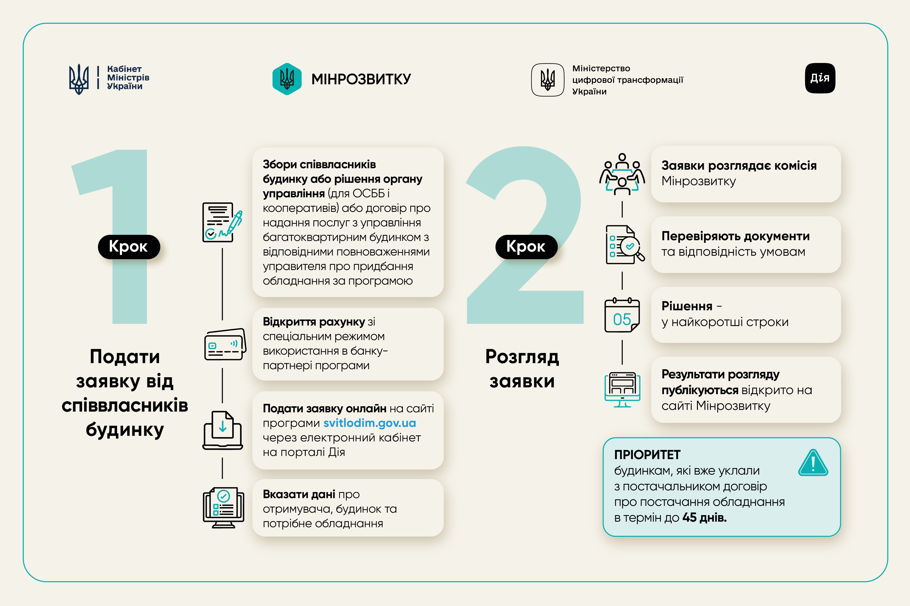 mindev.gov.ua mindev.gov.ua