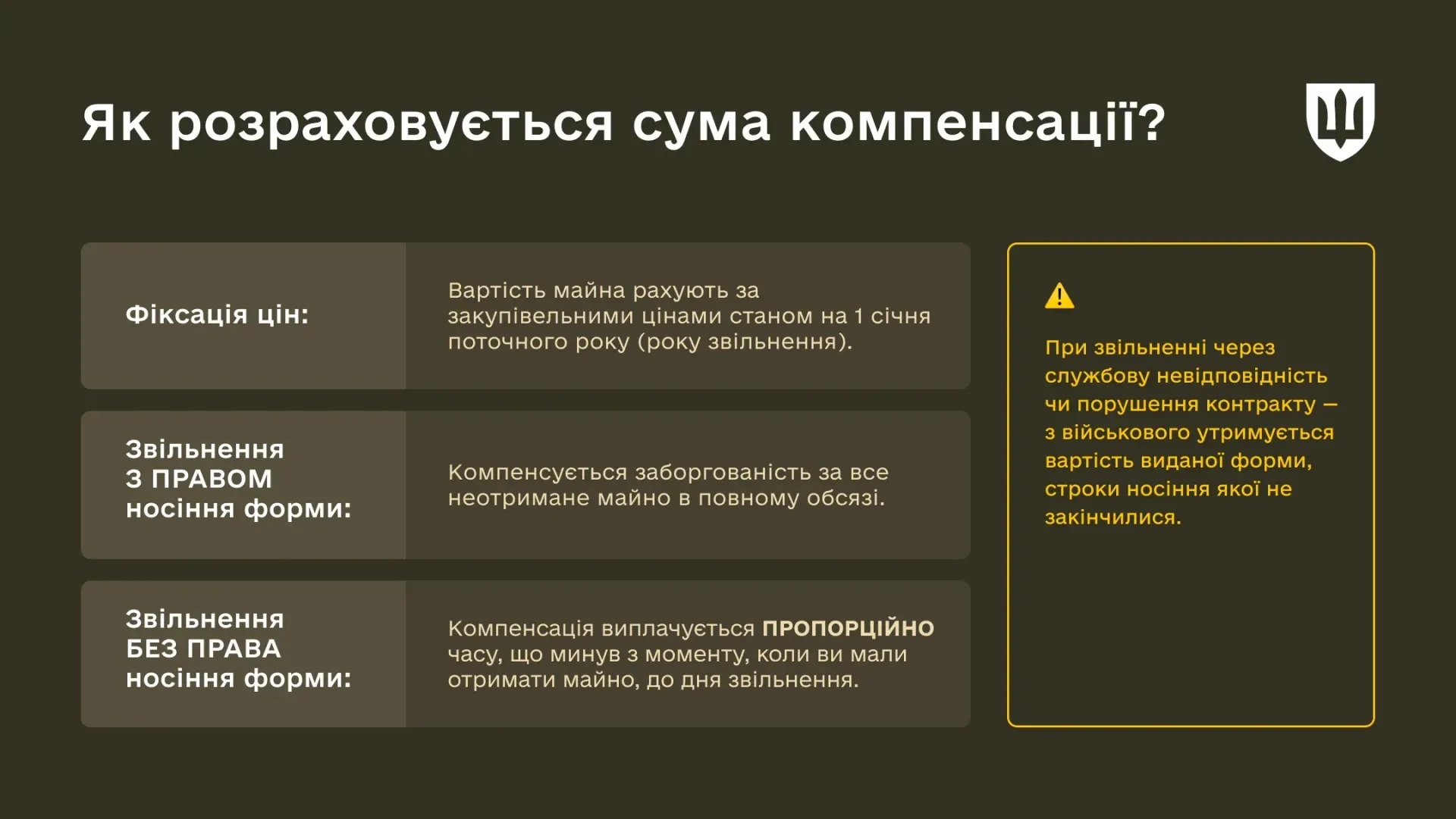 Міноборони