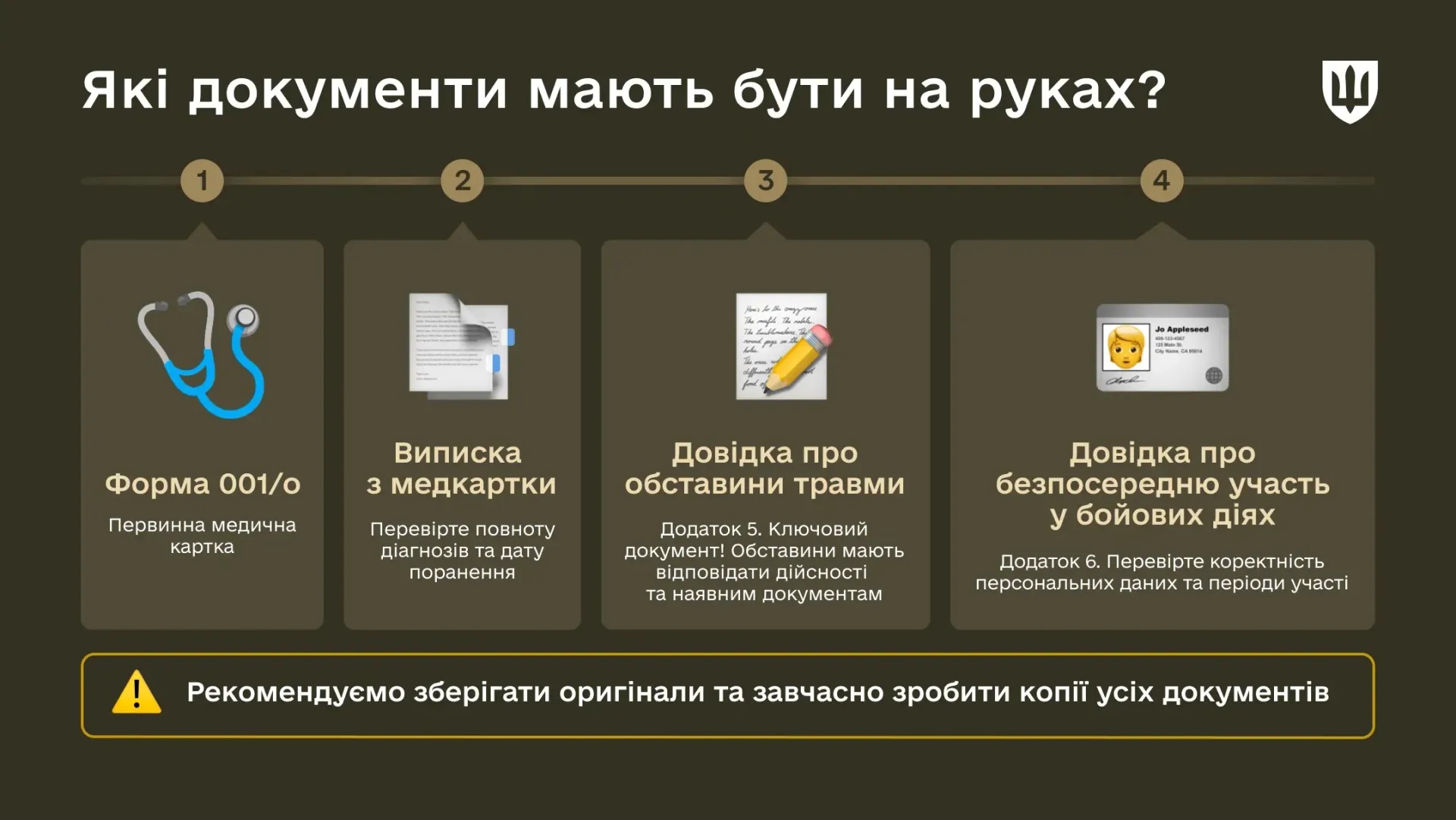 Міноборони